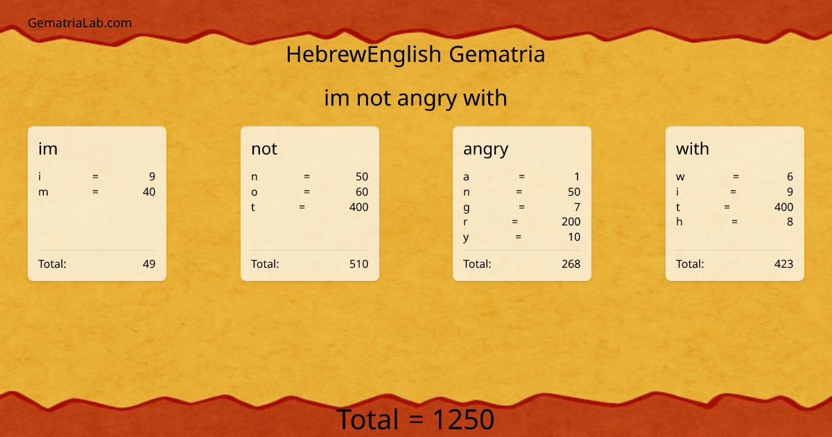 im not angry with in hebrewEnglish Gematria